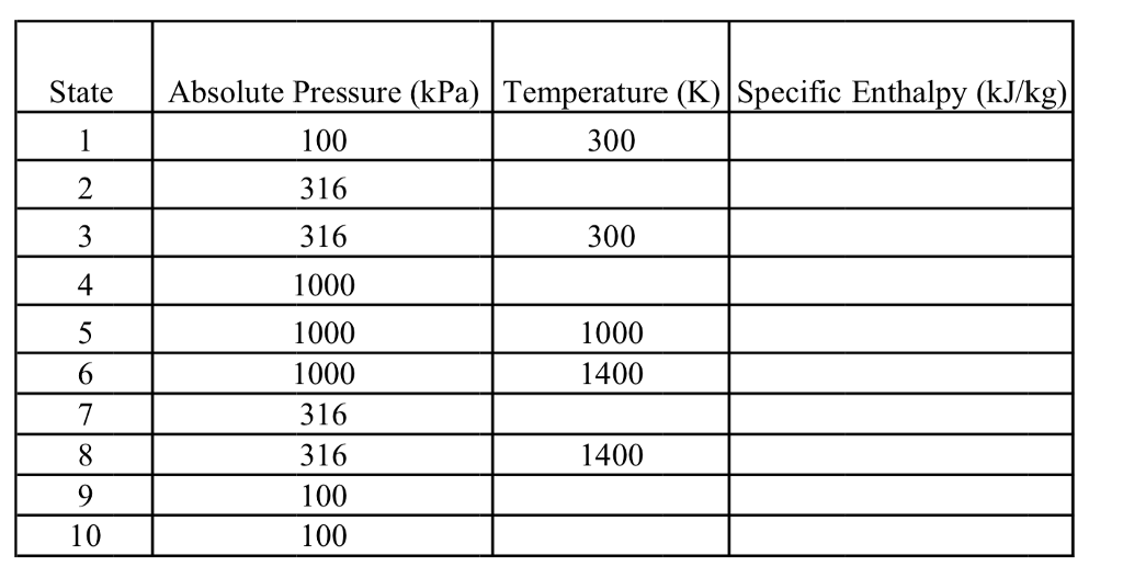 100 Air Watt En Kpa