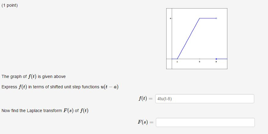 Solved The graph of f(t) is given above Express f(t) in | Chegg.com
