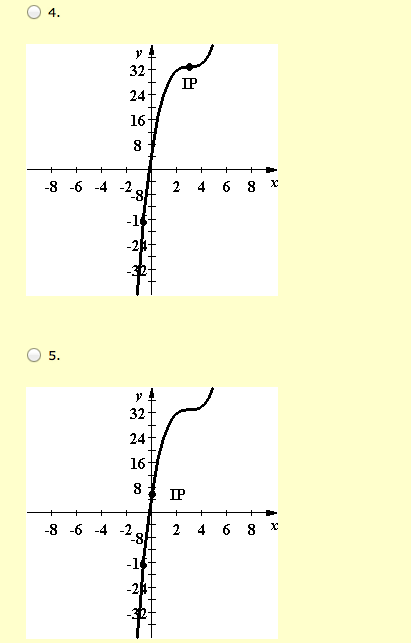 Solved Sketch the graph of the function (equation) by hand, | Chegg.com
