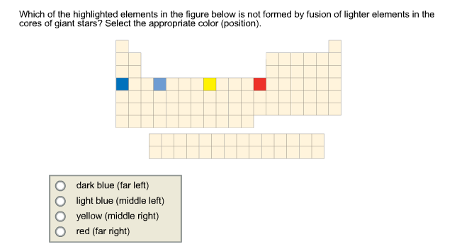 Which Formed Elements Are Highlighted