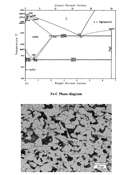 Solved The above micrograph shows a hypoeutectoid steel that | Chegg.com