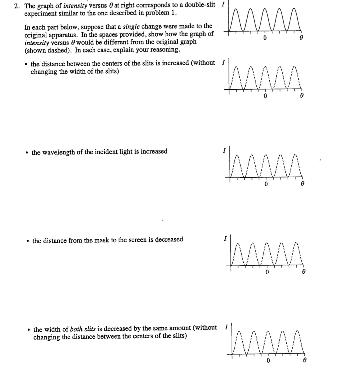 Solved The graph of intensity vs theta at right corresponds | Chegg.com