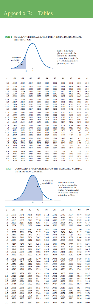 Solved Given that z is a standard normal random variable, | Chegg.com