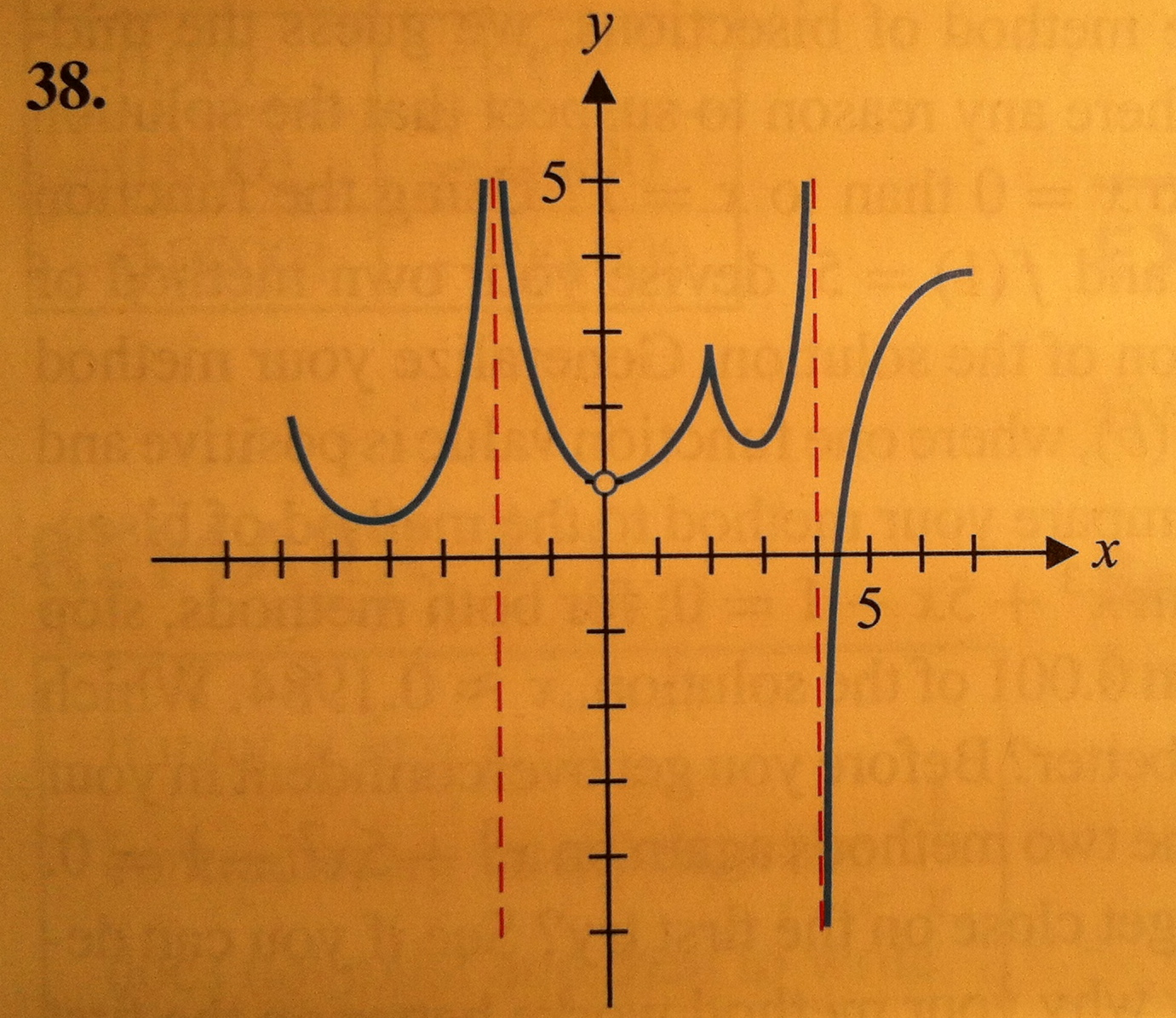 Solved Use the given graph to identify all intervals on | Chegg.com