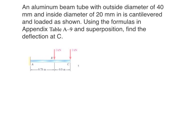 Solved An aluminum beam tube with outside diameter of 40 mm | Chegg.com
