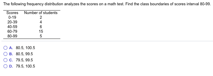 Solved The Following Frequency Distribution Analyzes The Chegg