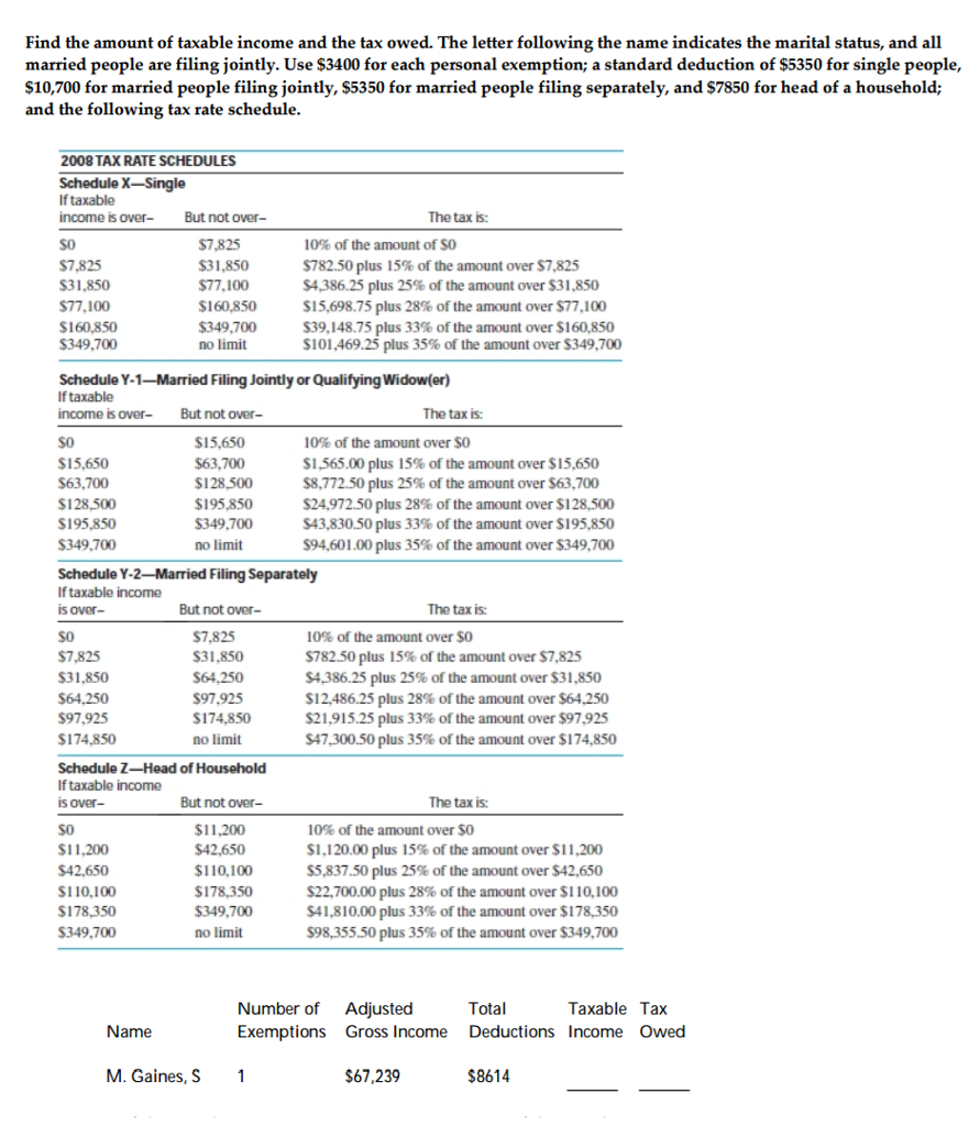 sst exemption schedule c