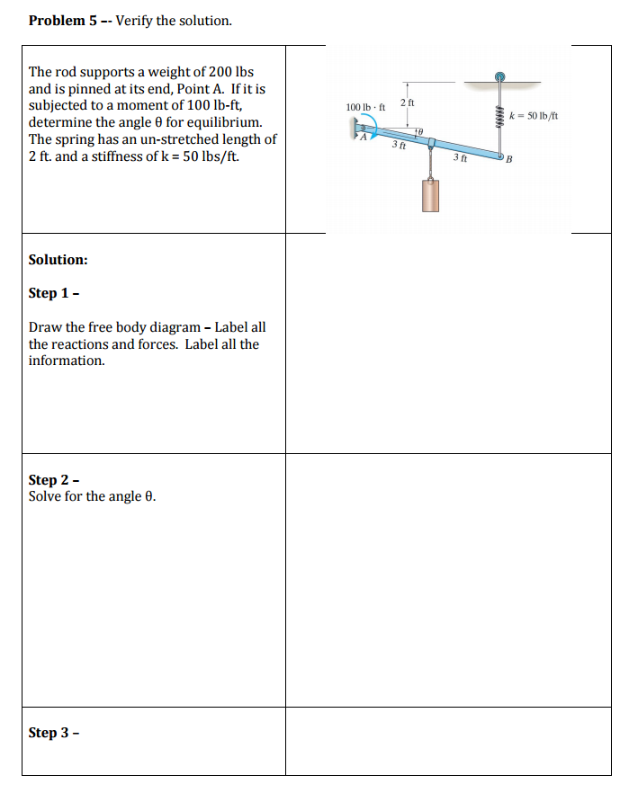 Solved Verify The Solution. The Rod Supports A Weight Of | Chegg.com