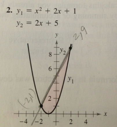 Solved Y1 X2 2x 1 Y2 2x 5 Chegg Com