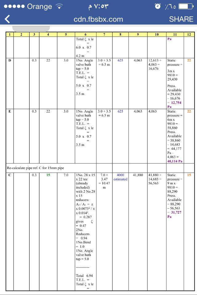 Solved Determine suitable pipe sizes for the system shown