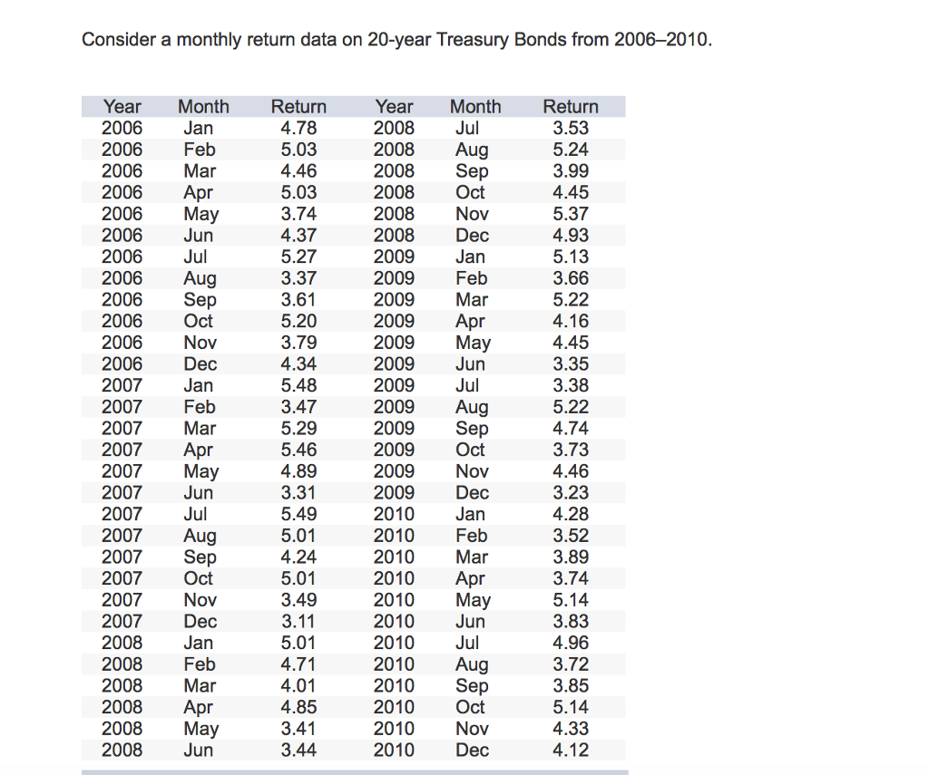 Consider a monthly return data on 20-year Treasury | Chegg.com