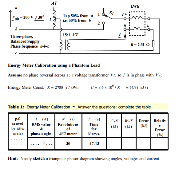 Solved Energy Meter Calibration using a Phantom Load