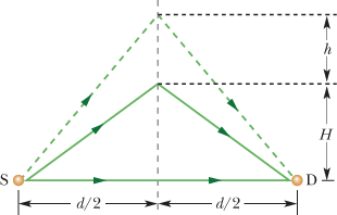 Solved A source S and a detector D of radio waves are a | Chegg.com