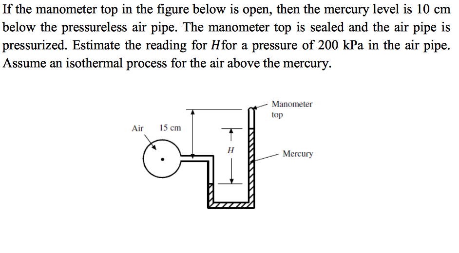 Solved If The Manometer Top In The Figure Below Is Open Chegg