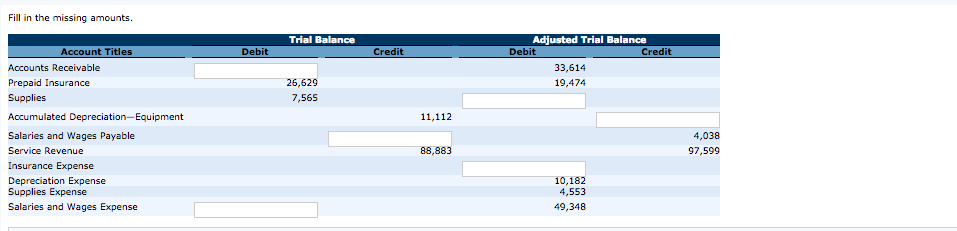 Solved: Exercise 4-6 Selected Worksheet Data For Elsayed C... | Chegg.com