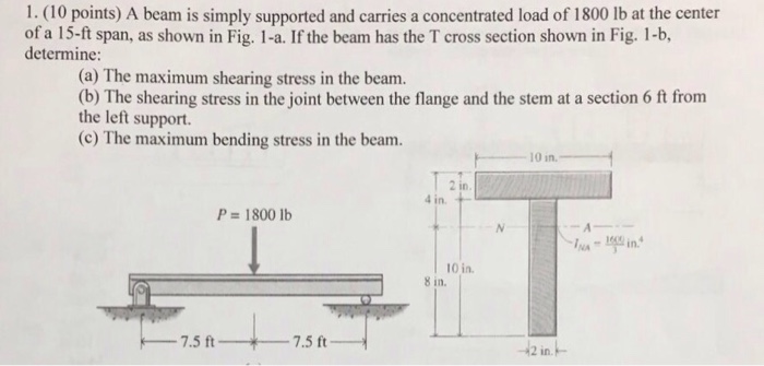 Solved A beam is simply supported and carries a concentrated | Chegg.com