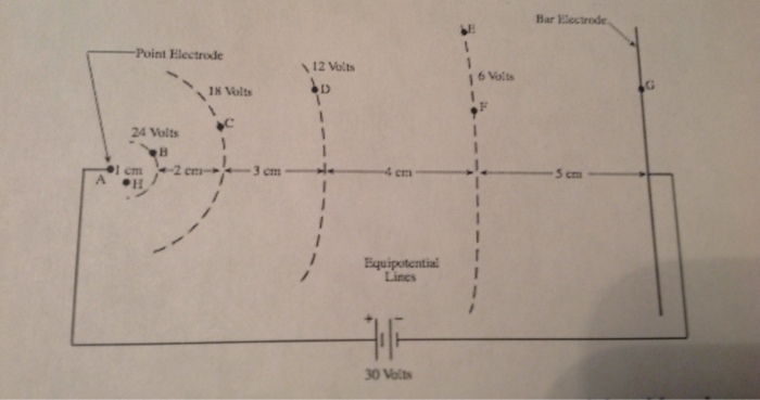 Solved Consider the following electrode arrangement of a | Chegg.com