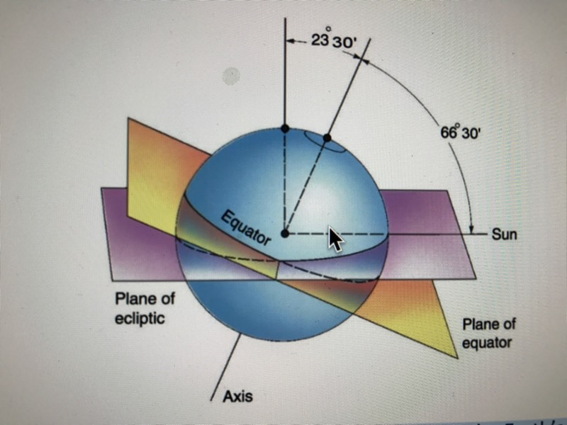 Solved Consider the Earth rotating around the sun. As you | Chegg.com