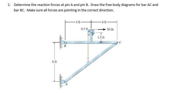 Solved Determine The Reaction Forces At Pin A And Pin B. | Chegg.com