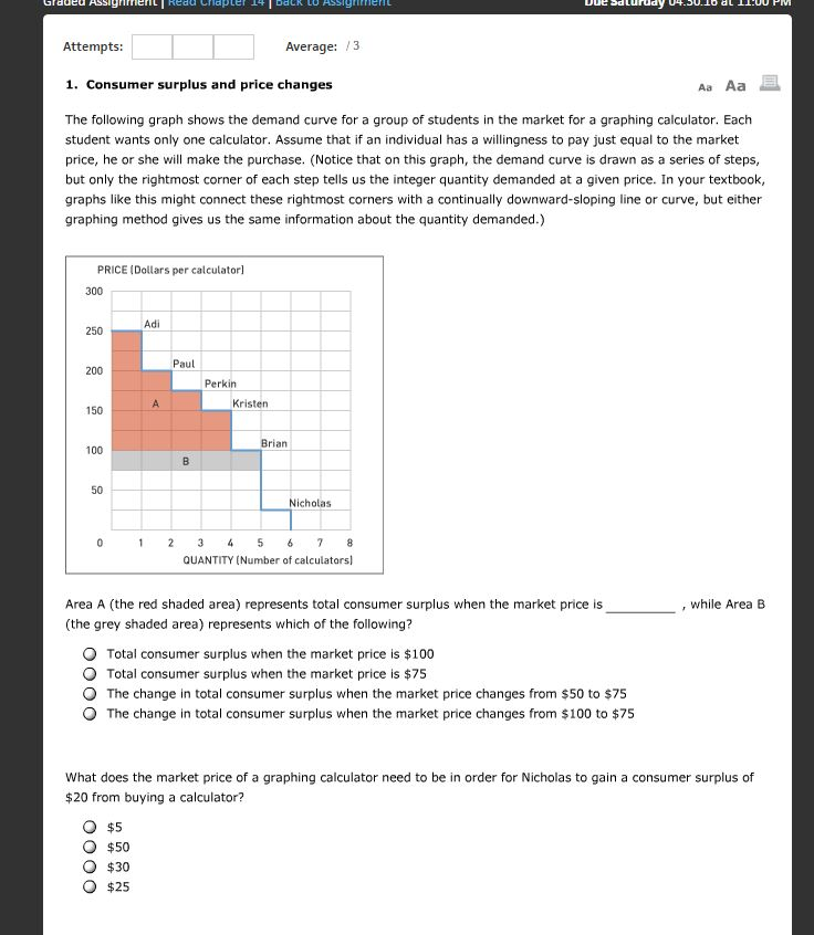 Solved Consumer Surplus And Price Changes The Following Chegg