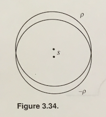 Solved 3.51 Conducting sphere in a uniform field* A neutral | Chegg.com