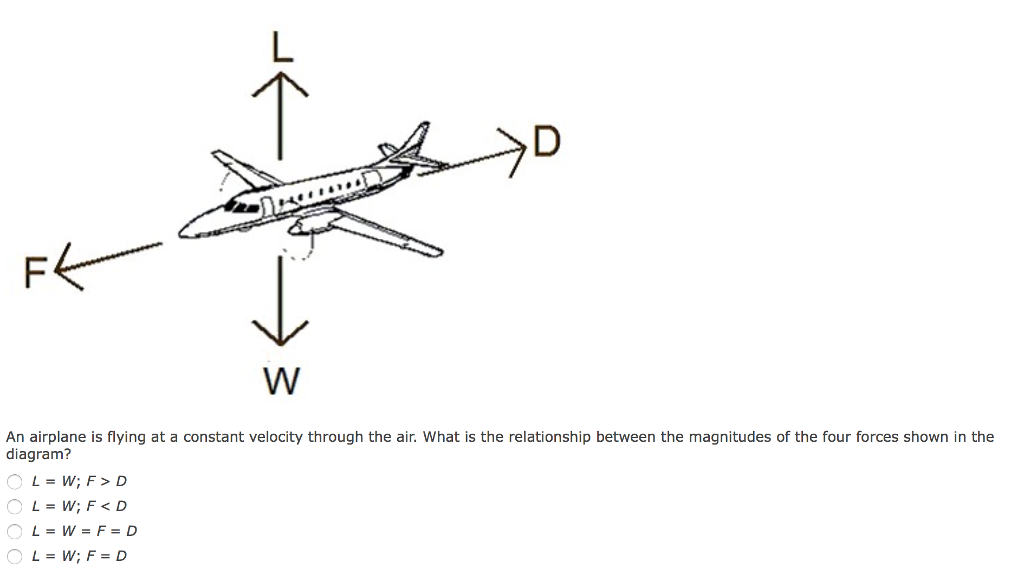 Solved An airplane is flying at a constant velocity
