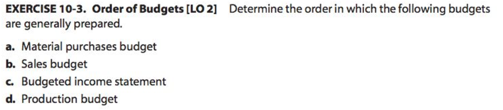 Solved Determine The Order In Which The Following Budgets | Chegg.com