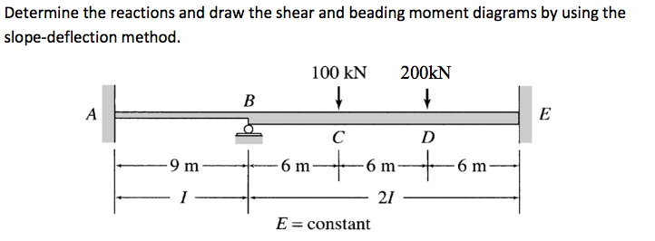 Solved Determine the reactions and draw the shear and | Chegg.com