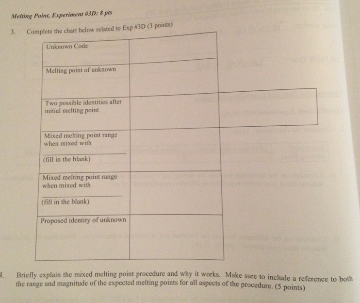 Mixed melting point experiment image