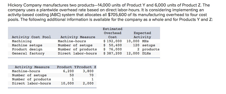 Solved 9. Using the ABC system, how much total manufacturing | Chegg.com