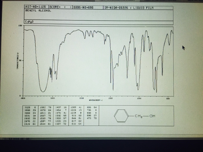 Solved compare and conYeast the OH peaks that are present in | Chegg.com