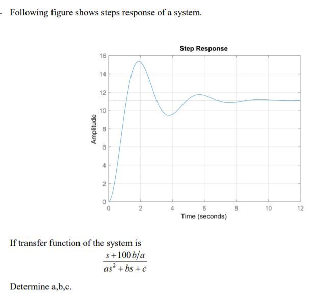 Bounce Diagrams Step Function Response Notes 21 Ece 6340 Int