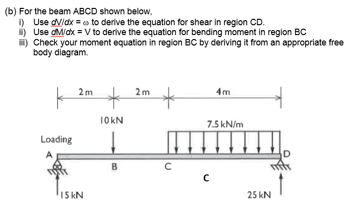 Solved (b) For the beam ABCD shown below, i) Use dV/dx = w | Chegg.com