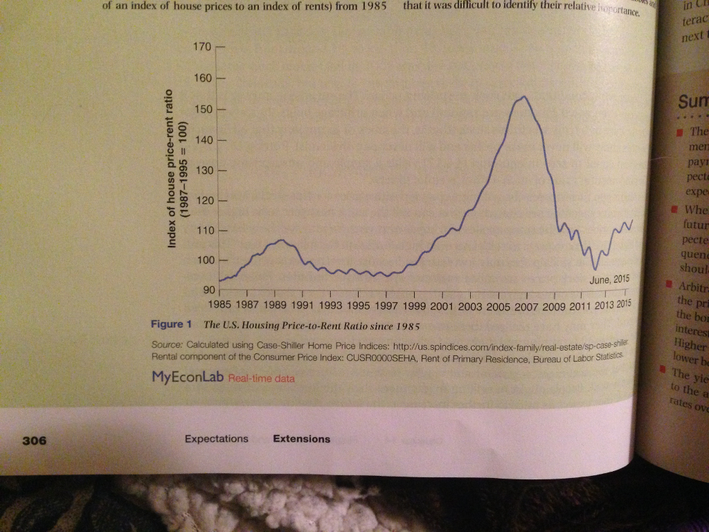 Solved Macroeconomics (7th Edition) By Olivier Blanchard | Chegg.com