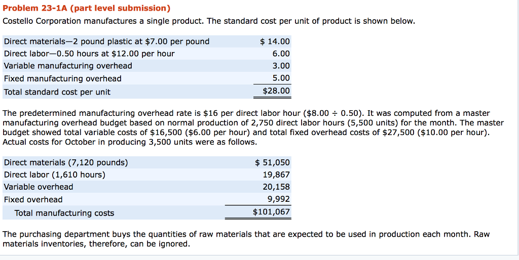 Solved Problem 23-1A (part level submission) Costello | Chegg.com