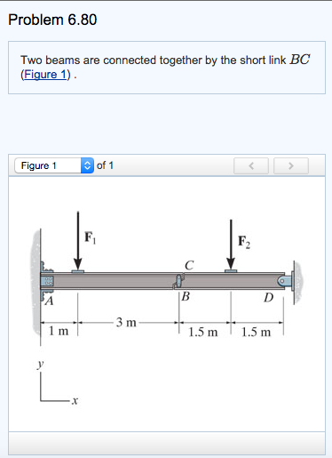 Solved Part A Determine the horizontal component of | Chegg.com