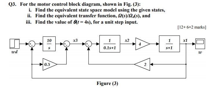 Solved Q3. For The Motor Control Block Diagram, Shown In 