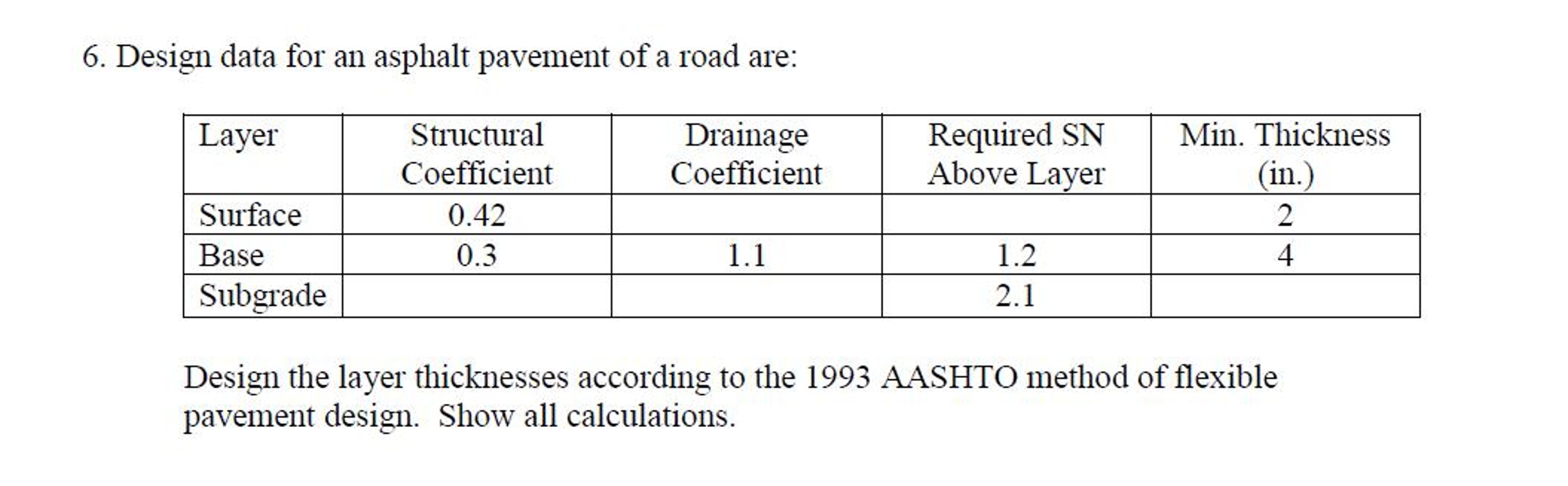 Solved Design data for an asphalt pavement of a road are: | Chegg.com