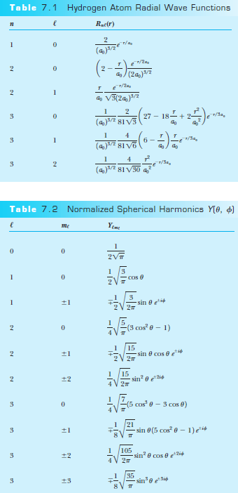 Solved The wavefunction for an electron in the hydrogen atom | Chegg.com
