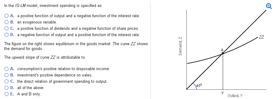 c the interest rate and investment spending