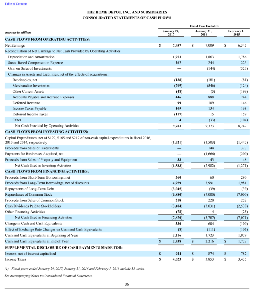 earning 27+ Basic Earning Power Ratio Calculator Background
