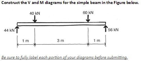 Solved Construct the V and M diagrams for the simple beam in | Chegg.com