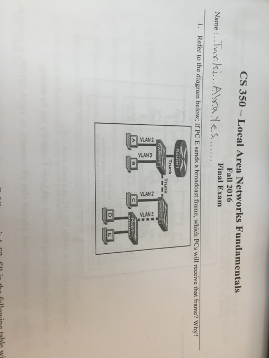 Solved Refer To The Diagram Below If PC E Sends A Broadcast Chegg