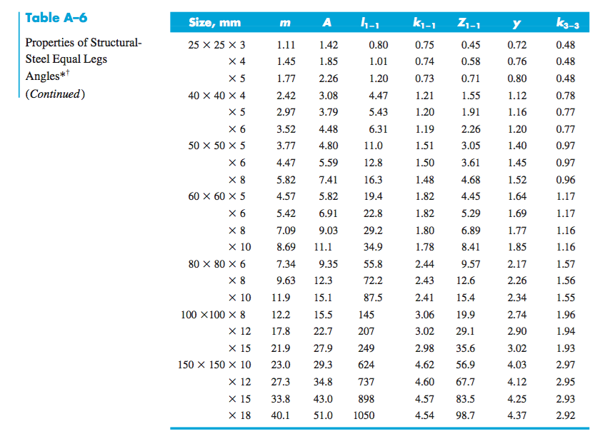 Steel Angle Weight Per Foot