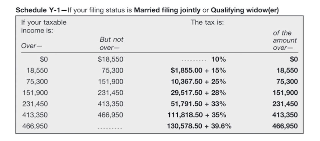 solved-use-the-2016-tax-table-to-calculate-how-much-income-chegg