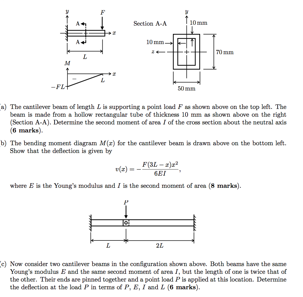 Solved a) The cantilever beam of length L is supporting a | Chegg.com