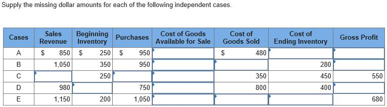 Solved Supply the missing dollar amounts for each of the | Chegg.com