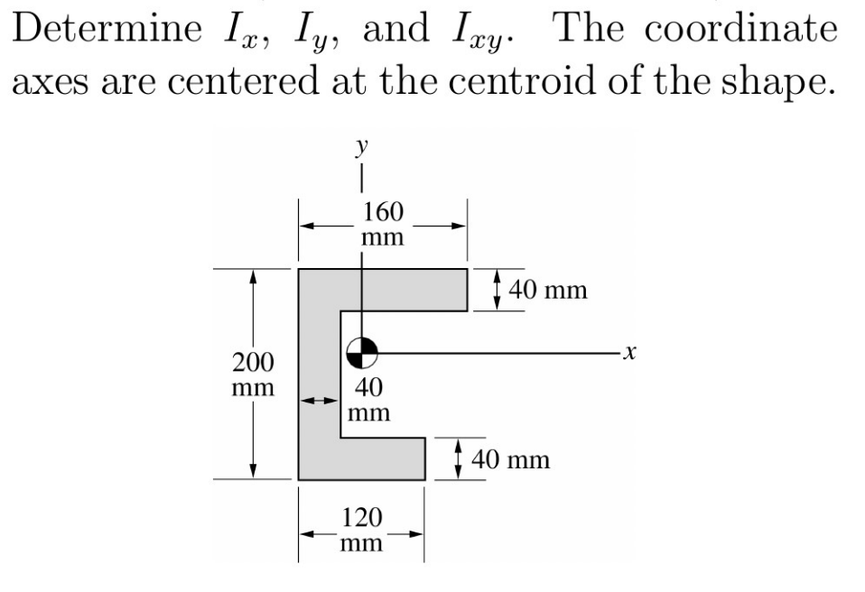 Solved Determine Ix, Iy, And Ixy. The Coordinate Axes Are | Chegg.com