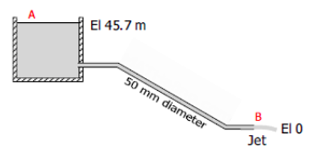 Solved In Figure below, a 50 mm pipeline leads downhill from | Chegg.com
