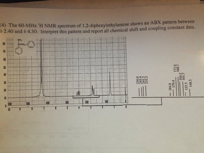 Solved The 60-MHz 'H NMR spectrum of 1,2-diphenylethylamine | Chegg.com